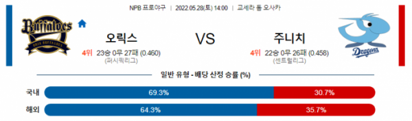 주니치.png